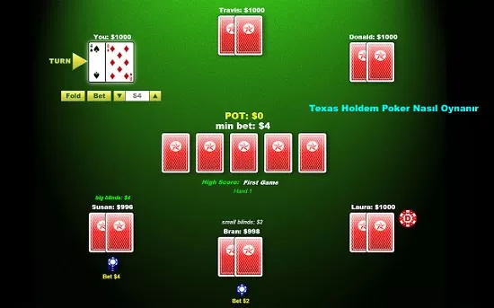 Texas Holdem Poker nasıl oynanır